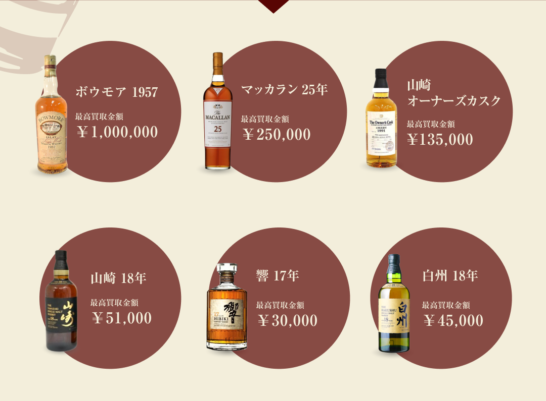 Suntory The Whiskey, ABERLOUR, ARDBEG, CAOLILA, 竹鶴, 宮城峡